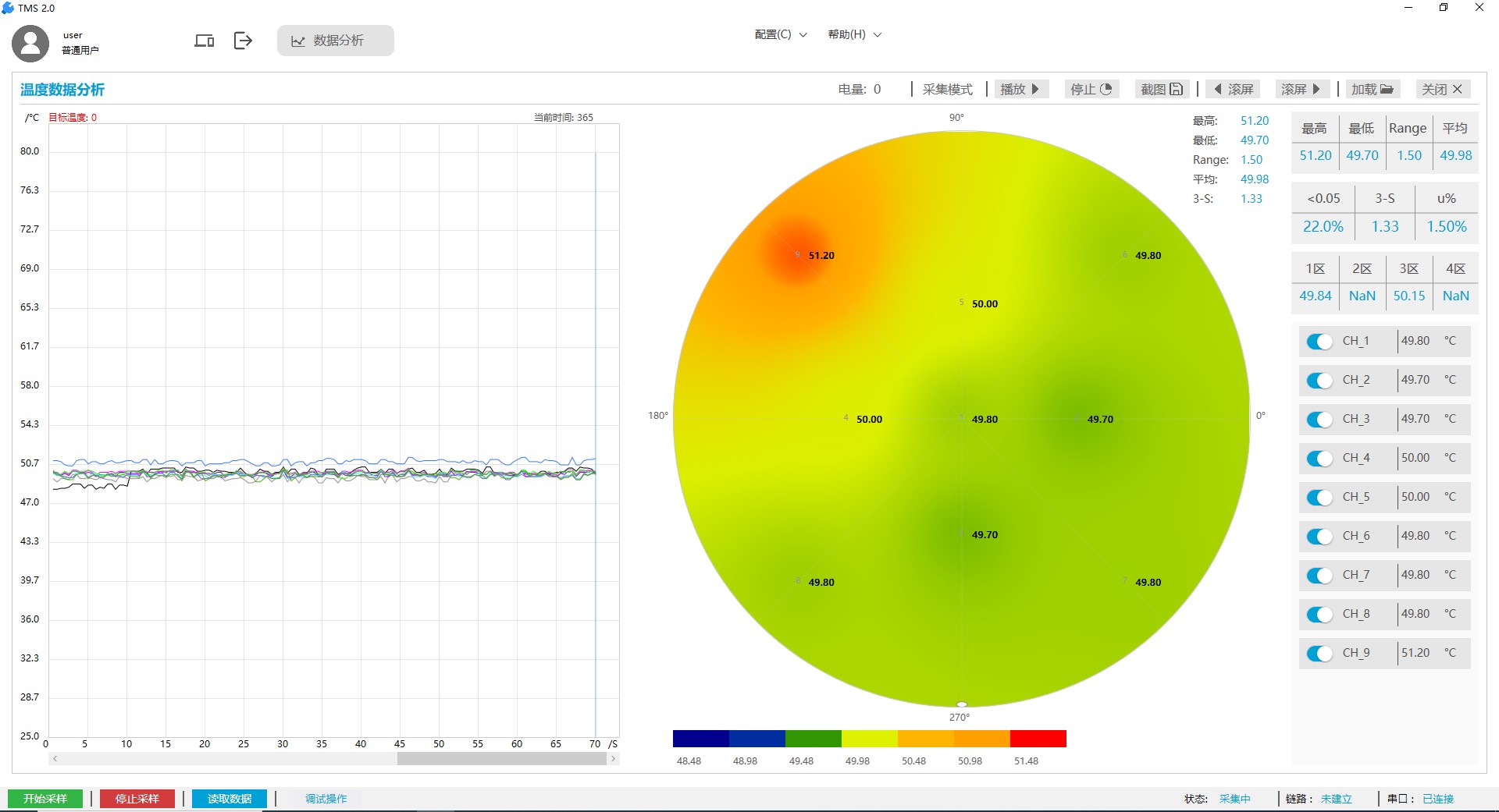【晶圓測溫系統】