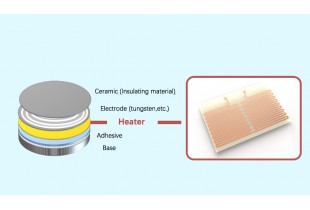 靜電卡盤/加熱爐/加熱臺