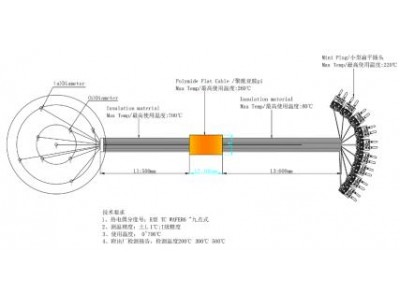 瑞樂(lè)Tcwafer熱電偶溫度傳感器（也稱測(cè)溫晶圓）