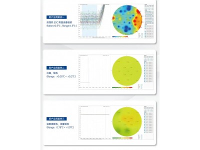 ATS無線晶圓校準與測量系統-瑞樂科技