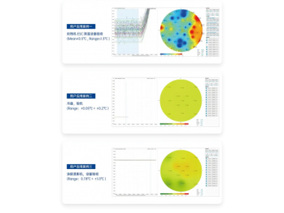 【TC Wafer】功能性Wafer體系-瑞樂科技