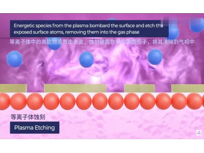 瑞樂半導體——On Wafer WLS-EH無線晶圓測溫系統半導體制造工藝溫度監控的革新方案